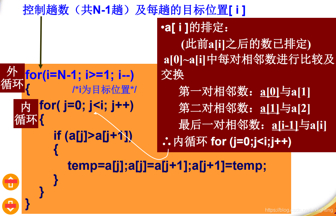 php冒泡排序和快速排序_php冒泡排序快速排序代码_冒泡排序php