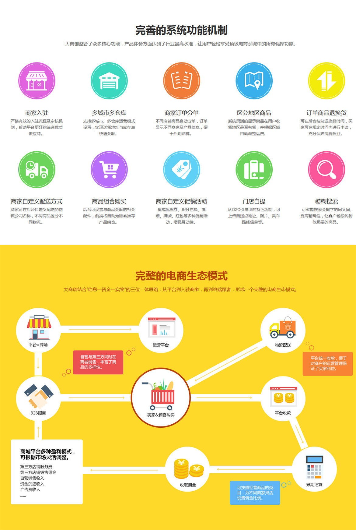 开源商城项目_开源多用户商城系统_开源用户中心