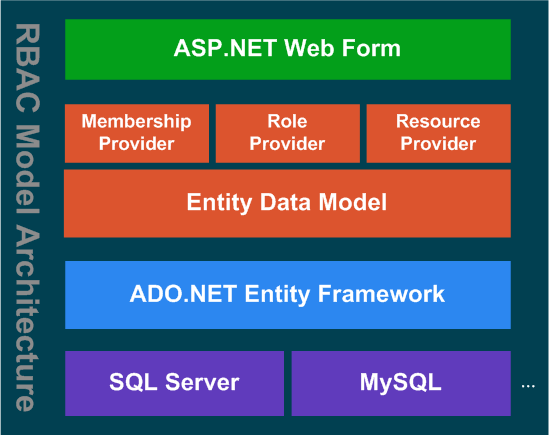 net.framework 4.7.2_net.framework 4.7.2_net.framework 4.7.2