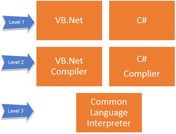 net.framework 4.7.2_net.framework 4.7.2_net.framework 4.7.2