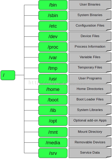 redhat 64 32位下载_redhat 64 32位下载_redhat 64 32位下载