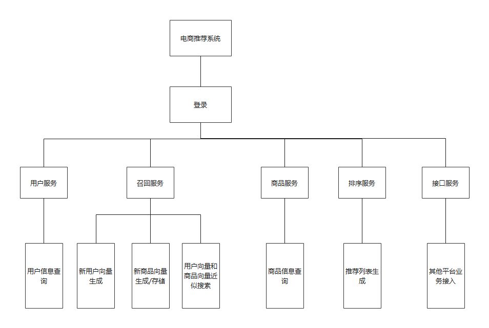 电子商城 功能模块_商城模块电子功能是什么_商城模块电子功能怎么用