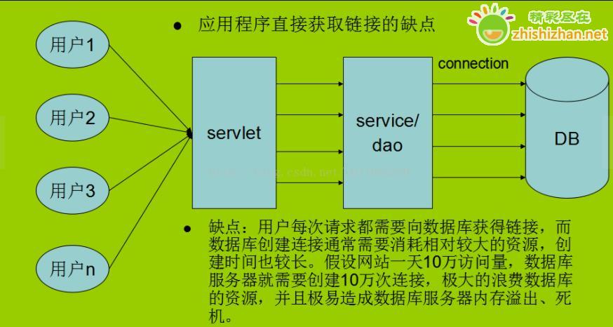 oracle文档_oracle官方帮助文档_oracle官方文档中文版