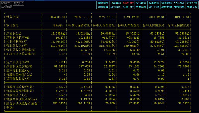 报告研究恒瑞pd1是什么_恒瑞 pd 1 研究报告_恒瑞医药公司pd1临床试验