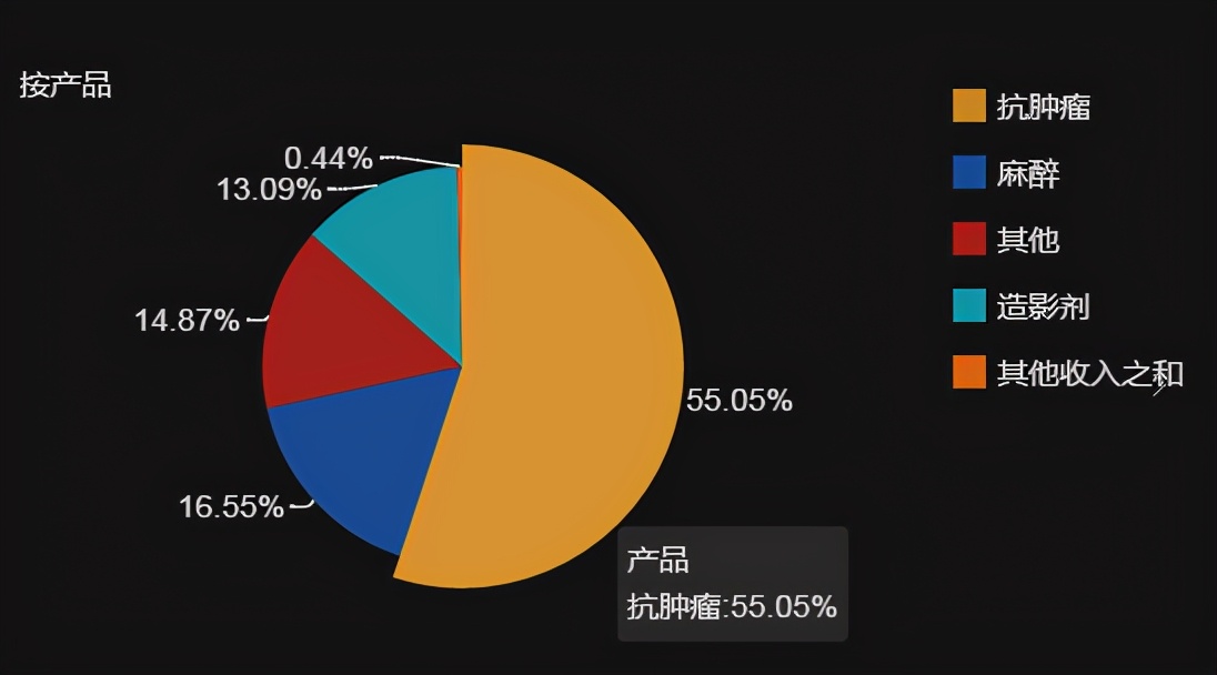 恒瑞 pd 1 研究报告_报告研究恒瑞pd1是什么_恒瑞医药公司pd1临床试验