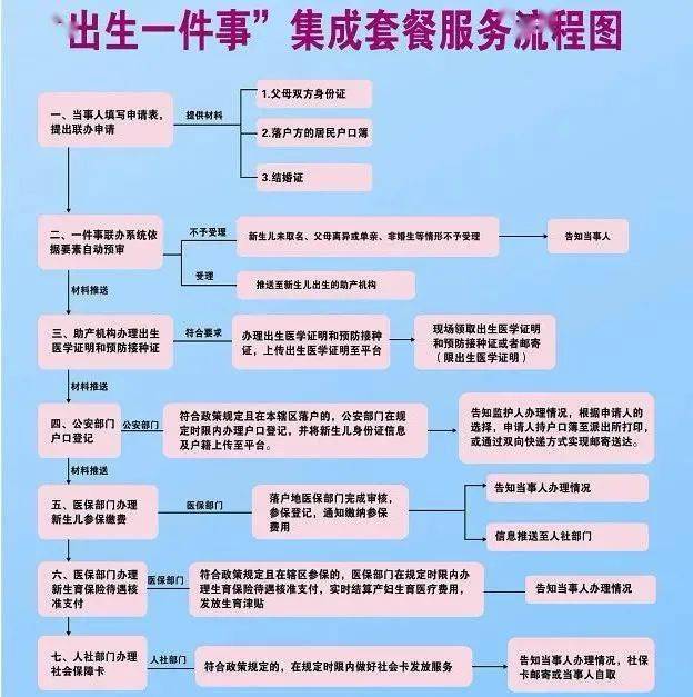 医学出生证明大小尺寸_出生医学证明大小_出生医学证明有多大