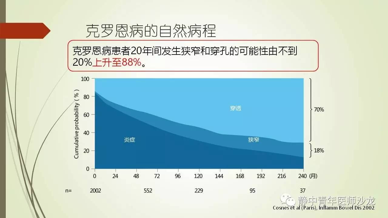 克罗恩病能活多久_罗克恩是什么病_罗克恩病能治好吗