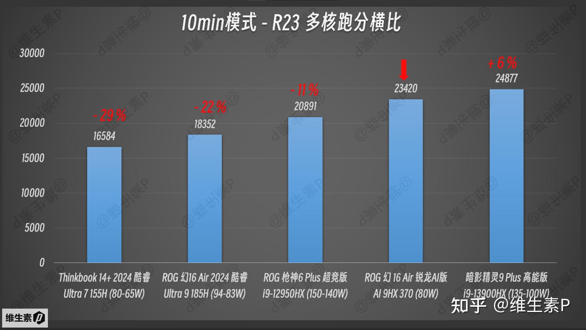 省电有用吗_rog省电有用吗_省电的cpu有哪些