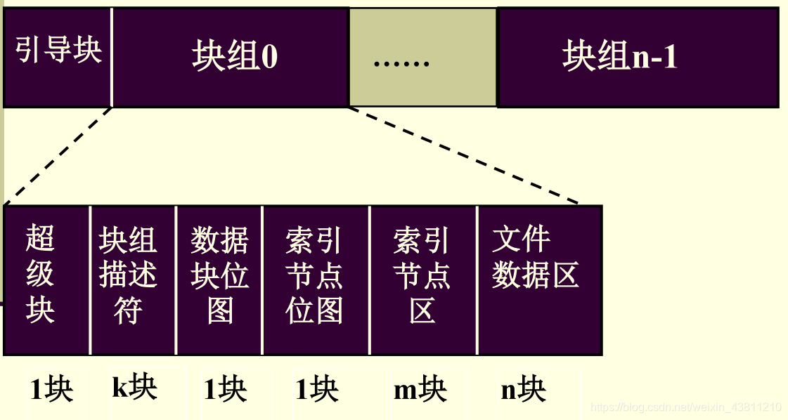 分区安装win10系统_linux安装怎么分区_分区安装pve