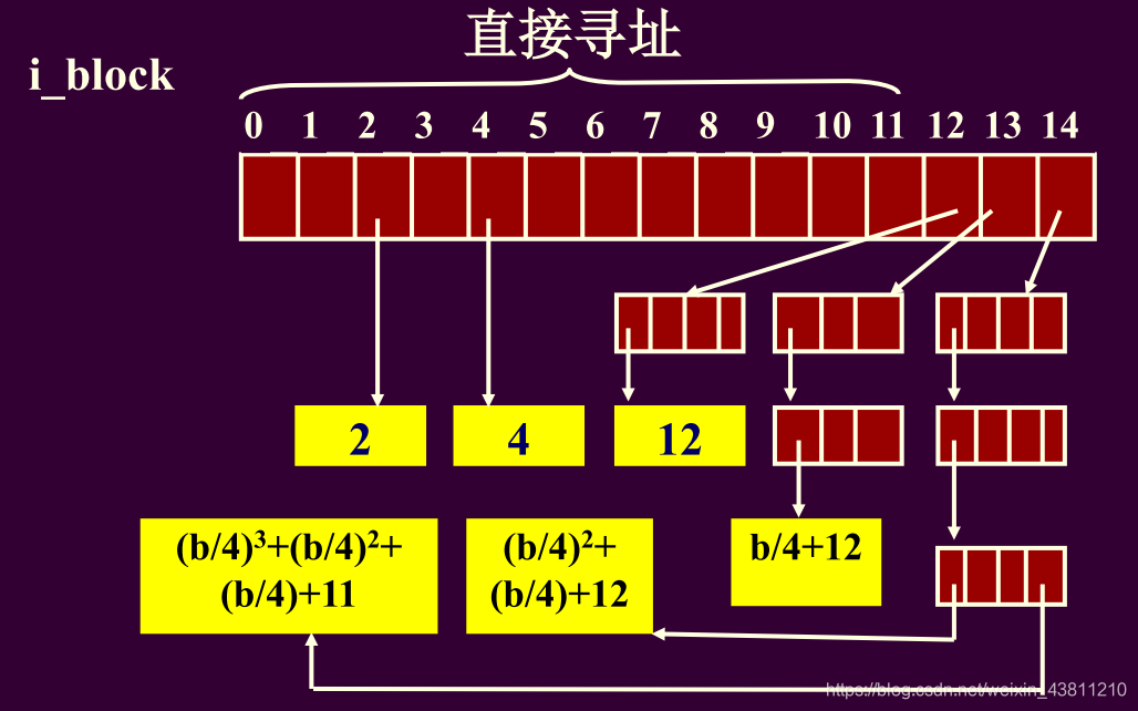 linux安装怎么分区_分区安装pve_分区安装win10系统