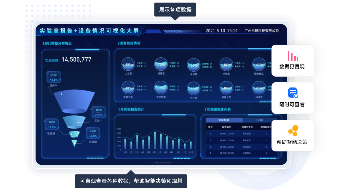 招聘系统流程图_招聘系统流程_lims系统招聘