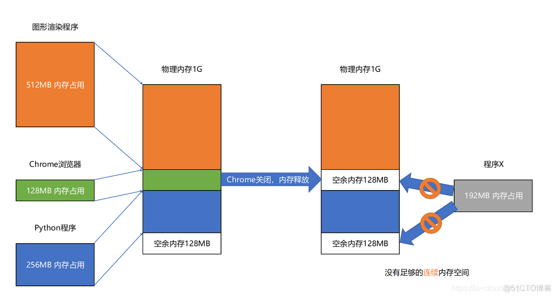 linux视频处理软件_linux系统使用视频_linux支持的视频格式