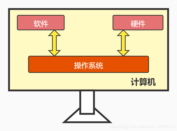 linux支持的视频格式_linux系统使用视频_linux视频处理软件