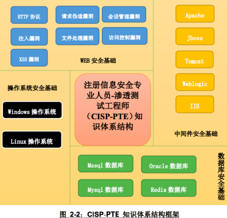 高清服务器录播_高清录播_weblogic高清