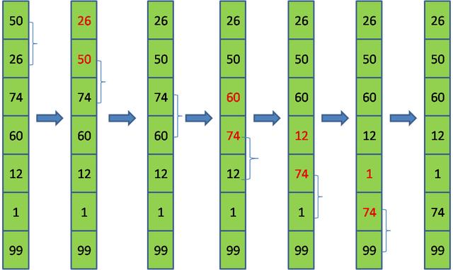 冒泡排序php_php冒泡排序法_php实现冒泡排序算法