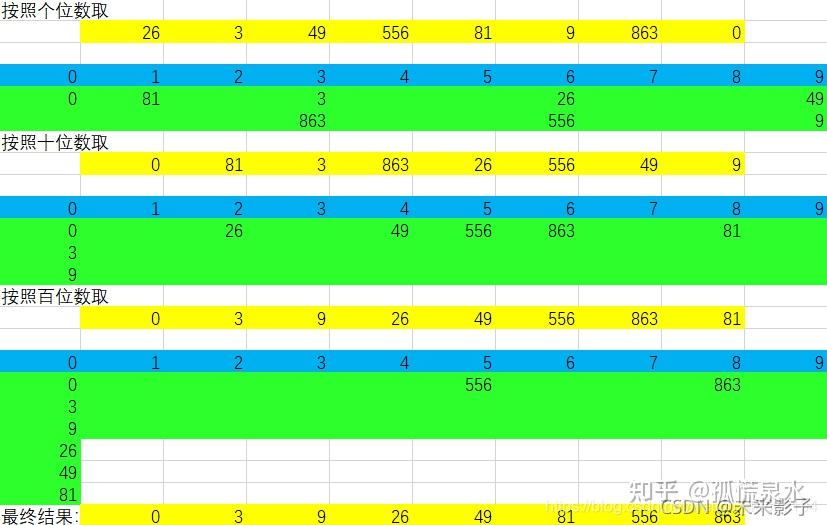 冒泡排序php_php实现冒泡排序算法_php冒泡排序法