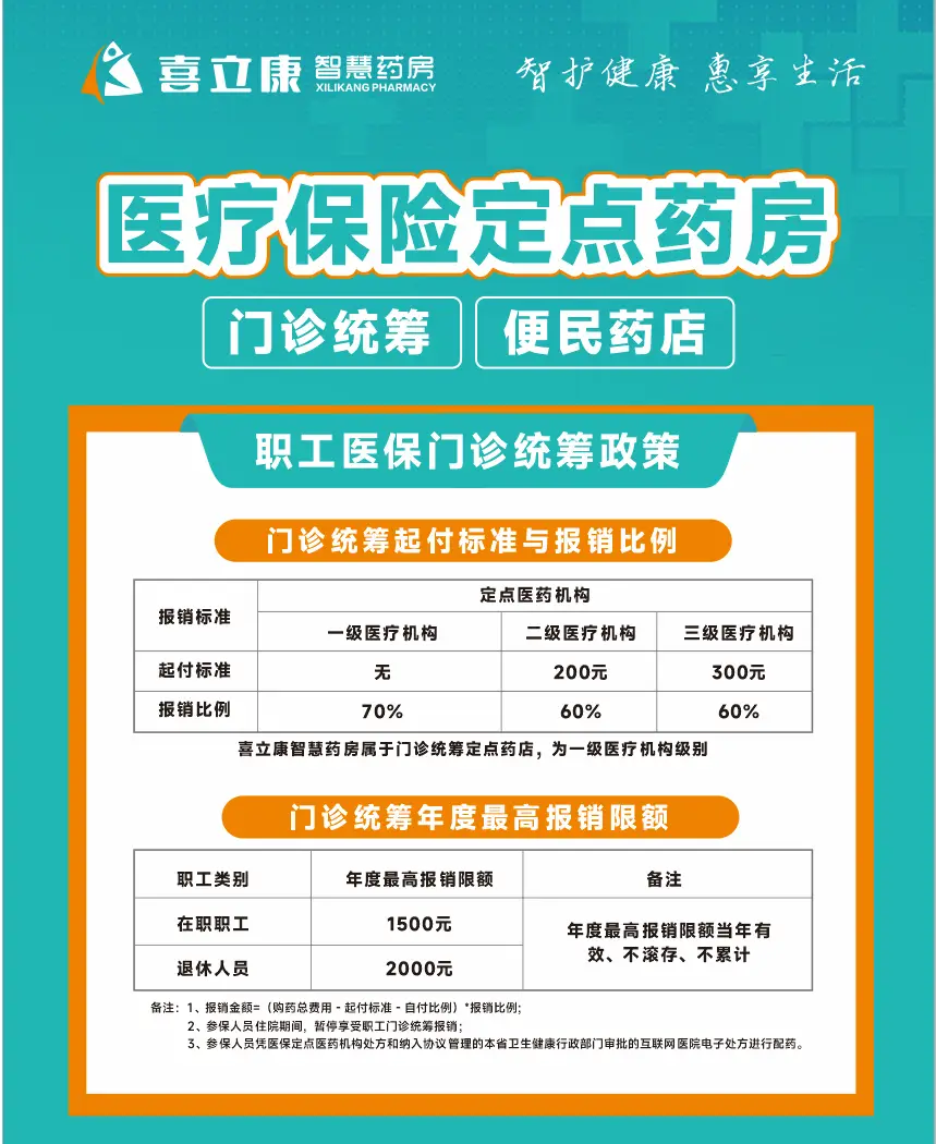 少儿医保门诊报销范围及比例_少儿医保门诊怎么报销_少儿医保门诊