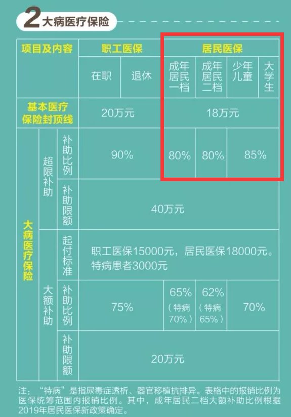 少儿医保门诊怎么报销_少儿医保门诊_少儿医保门诊报销范围及比例