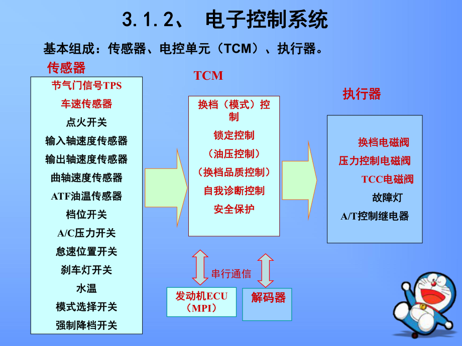 电控系统传感器_传感器电控系统有哪些_传感器电控系统的作用