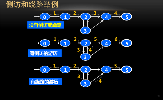 看大唐不夜城的文案_如何看data_看datasheet