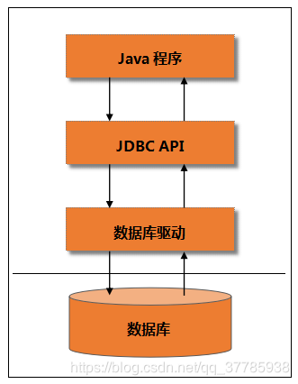 eclipse取消验证_eclipsejsp编辑器_eclipse取消jsp验证