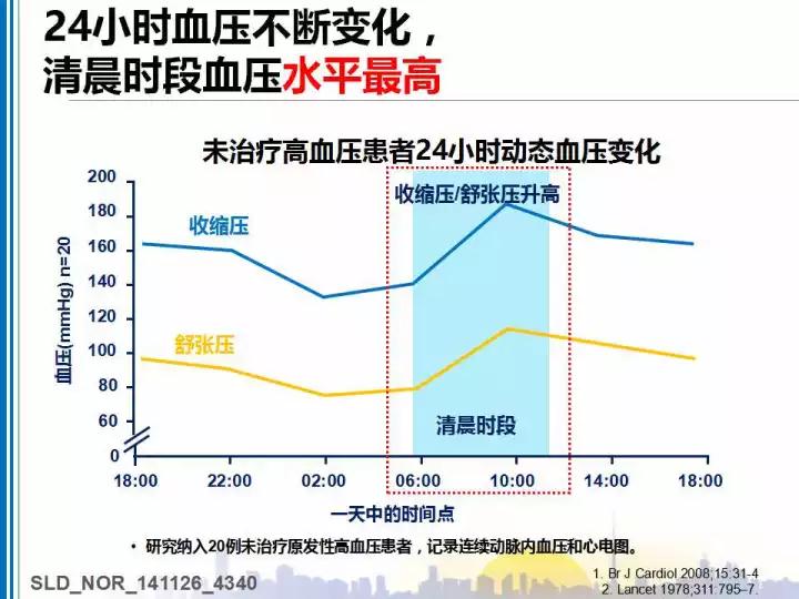 冠心病的护理要点有哪些_冠心病护理要点及护理措施_冠心病的护理要点