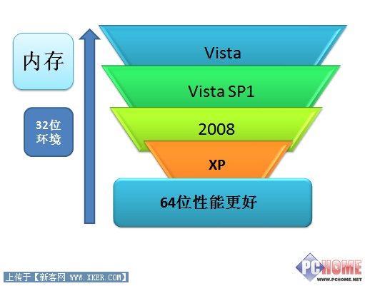 性能模式_linux和windows性能_windows性能测试工具