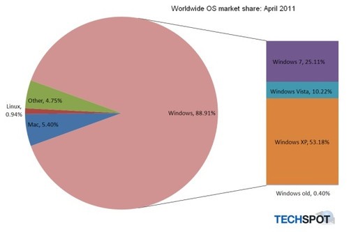 linux远程拷贝windows_拷贝远程桌面的文件_拷贝远程数据库