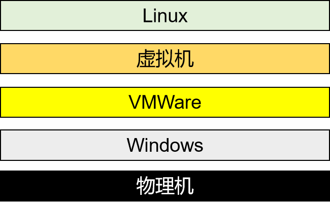 xshell如何连接虚拟机linux_虚拟机连接xshell7_虚拟机怎么连xshell