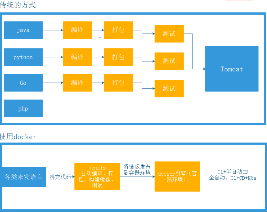 虚拟机连接xshell7_xshell如何连接虚拟机linux_虚拟机怎么连xshell