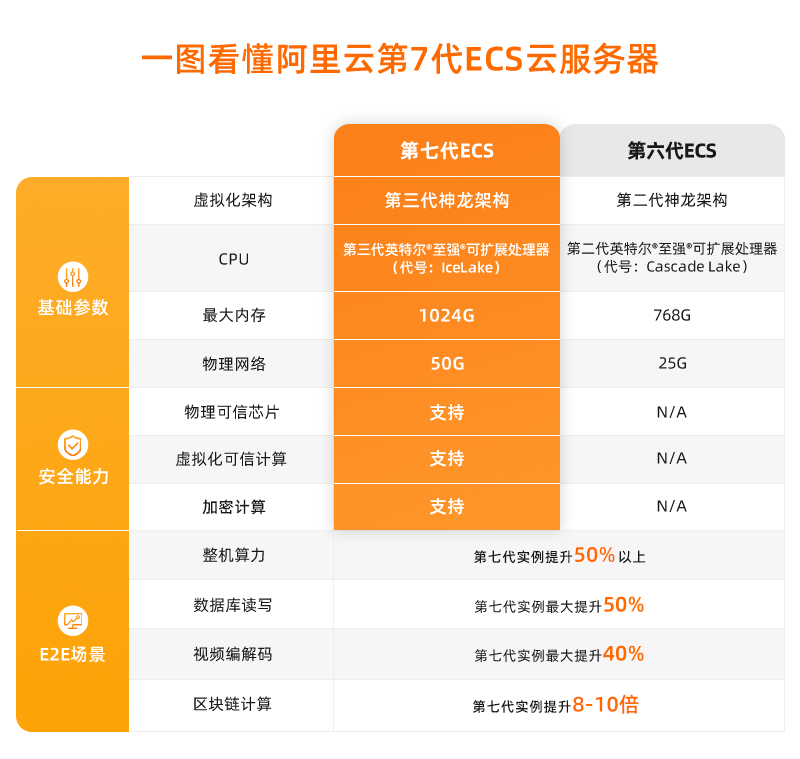 海尔阿里云系统_海尔阿里云64位处理器_海尔阿里系统