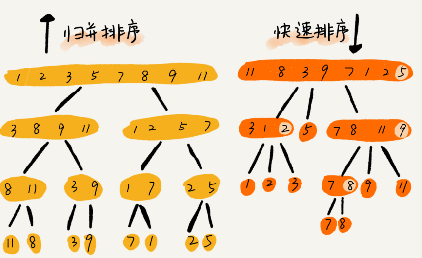 php实现冒泡排序算法_php冒泡排序原理_冒泡排序php