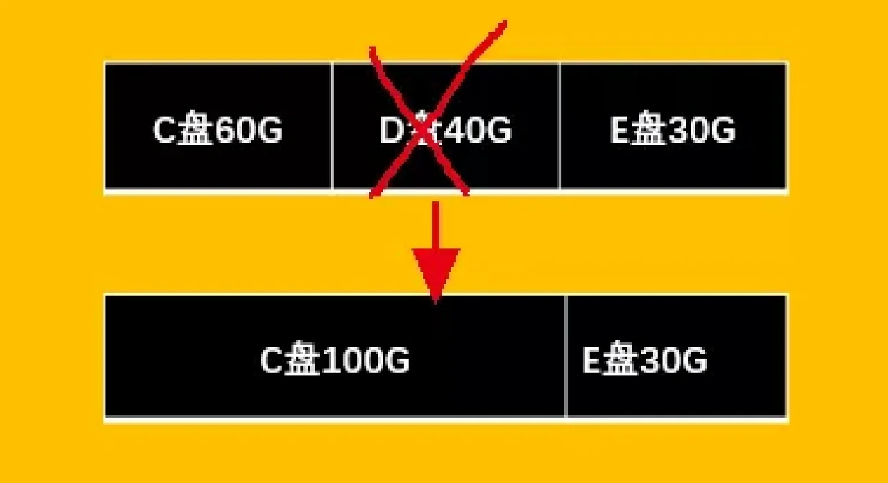 格式化低级恢复数据后怎么恢复_恢复格式化的数据_低级格式化后恢复数据