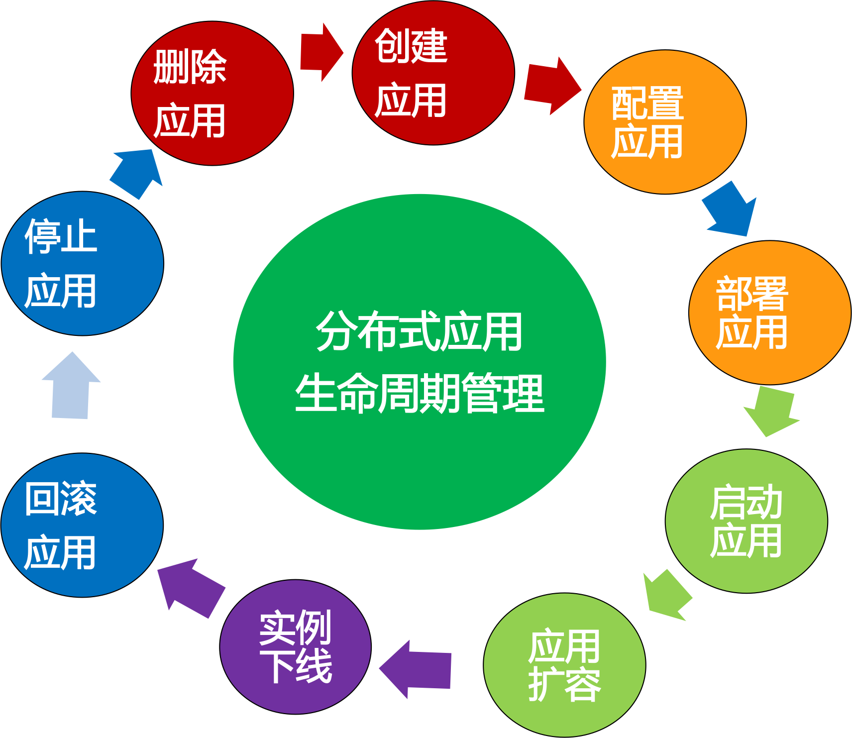 监控中心工作总结_dubbo 监控中心_监控中心个人工作总结