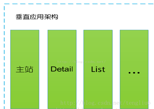 dubbo 监控中心_监控中心个人工作总结_监控中心工作总结