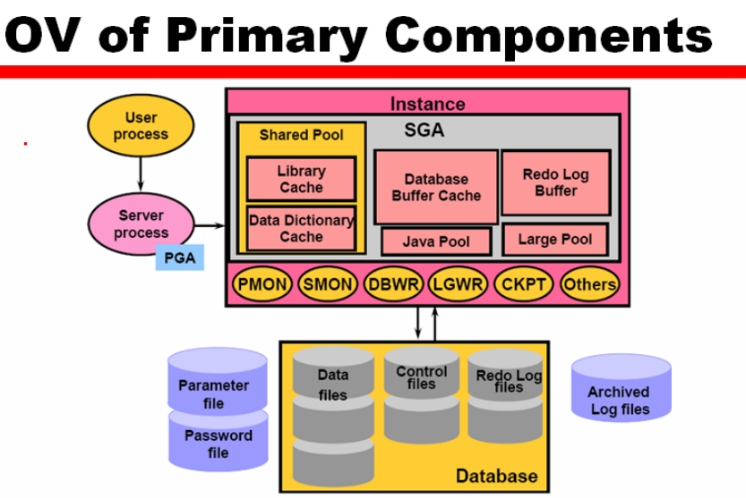 oracle grid infrastructure_oracle grid infrastructure_oracle grid infrastructure