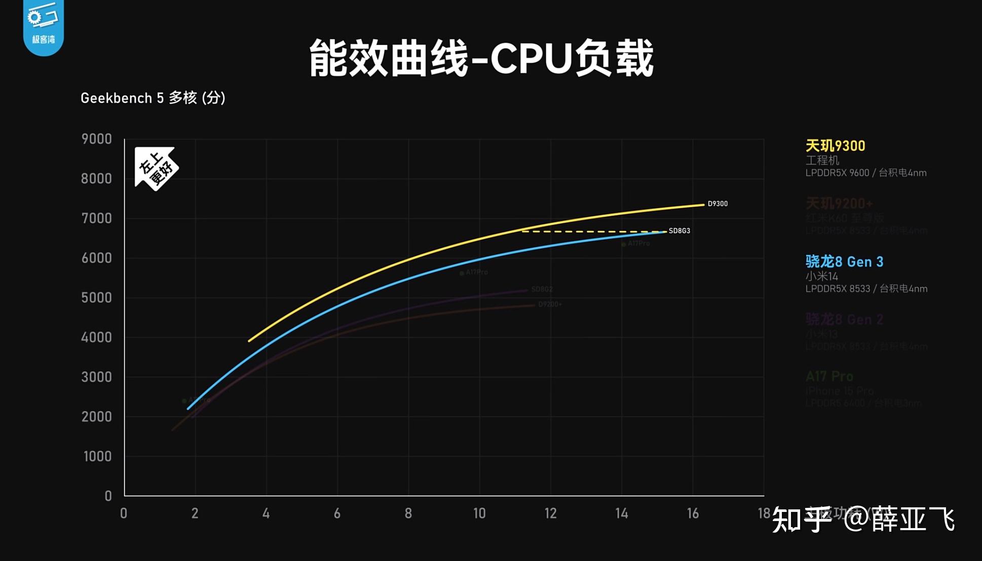 联发科处理器优点_联发科处理器优点_联发科处理器优点