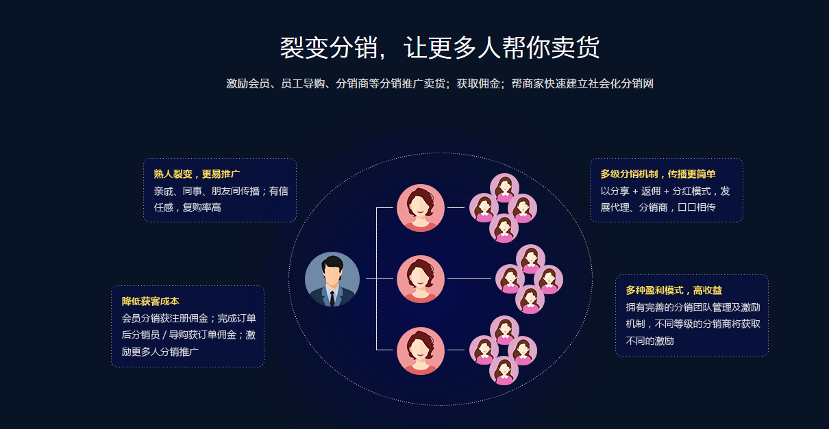 模板安装质量控制要点_模板安装规范要求_ecshop模板安装