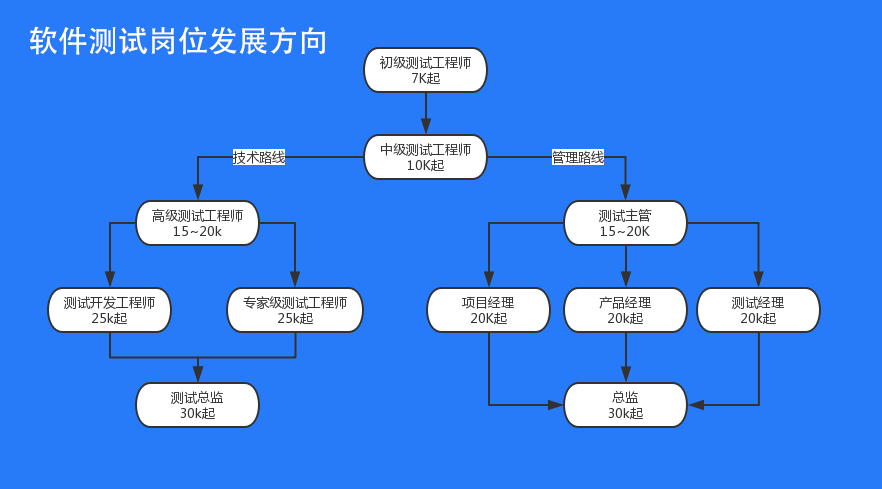 windows电源设置_电视怎么选择信号源设置_ubuntu 设置源