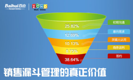 百会crm企业版_百会crm系统多少钱一套_百会crm登录网站