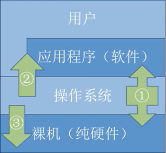 操作系统是计算机系统软件()_计算机软件中操作系统_计算机操作软件系统包括