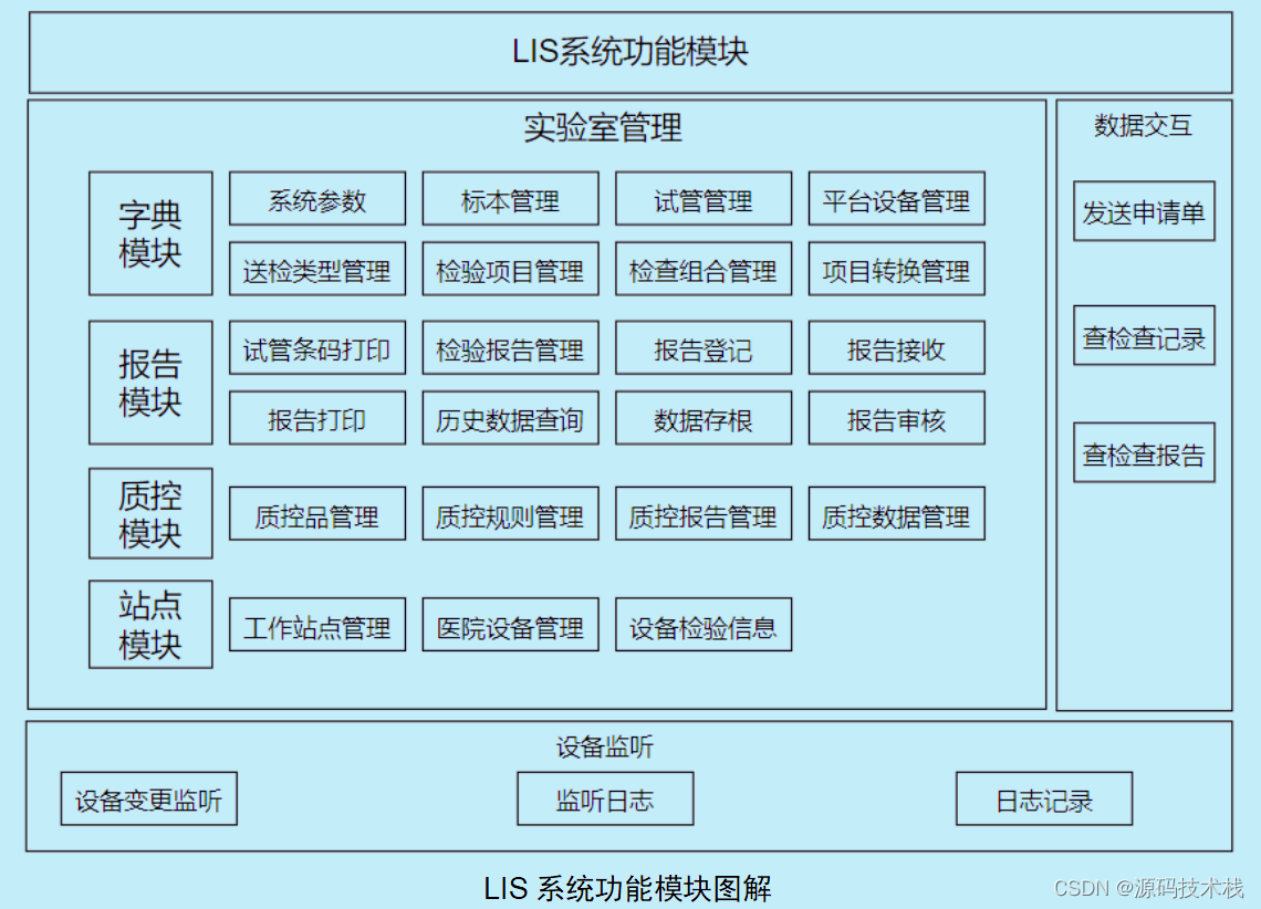 oracle10g jdbc jar包_oracle10g jdbc jar包_oracle10g jdbc jar包