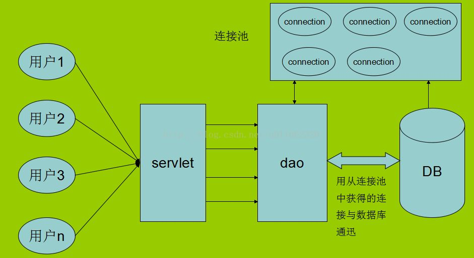 oracle10g jdbc jar包_oracle10g jdbc jar包_oracle10g jdbc jar包