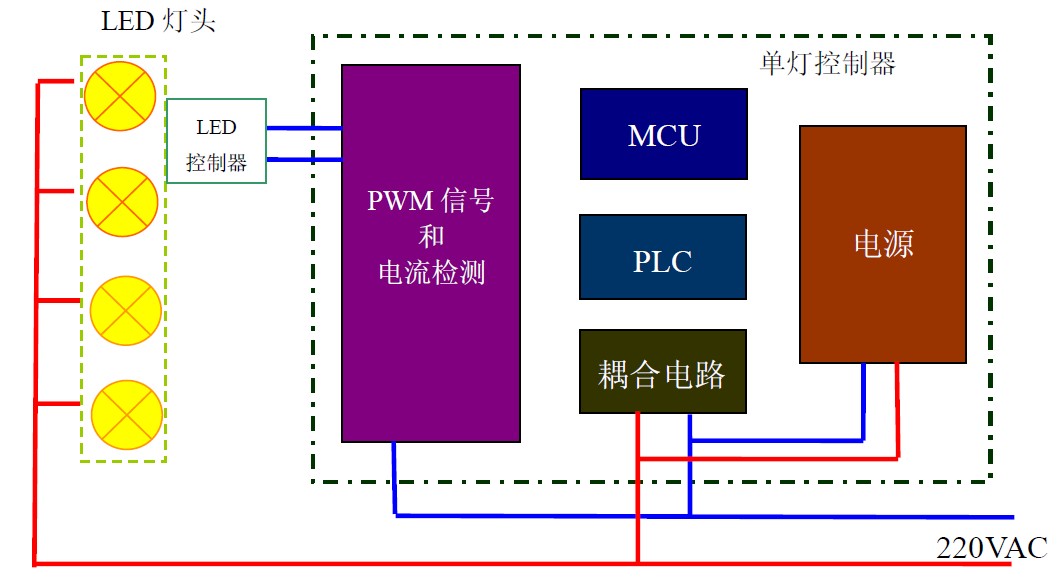 格力集中控制器说明书_格力集中控制器怎么设置_格力空调集中控制器说明书