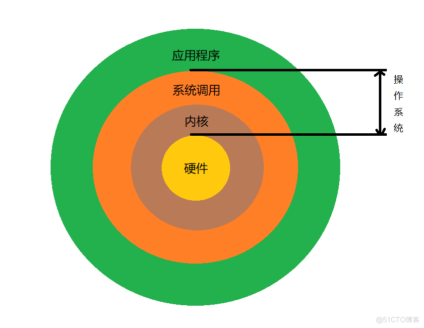 ubuntu 下载 1204_下载Ubuntu_ubuntu 下载 1204