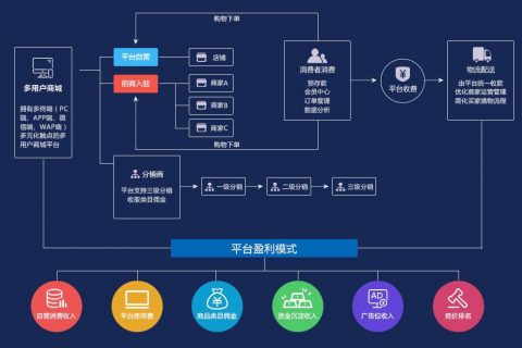 歪歪多用户微信商城系统_歪歪多用户微信商城系统_歪歪多用户微信商城系统