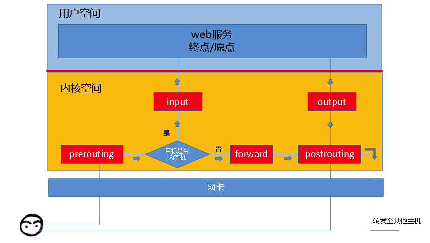 oracle数据库负载均衡_oracle负载均衡方案_负载均衡数据库