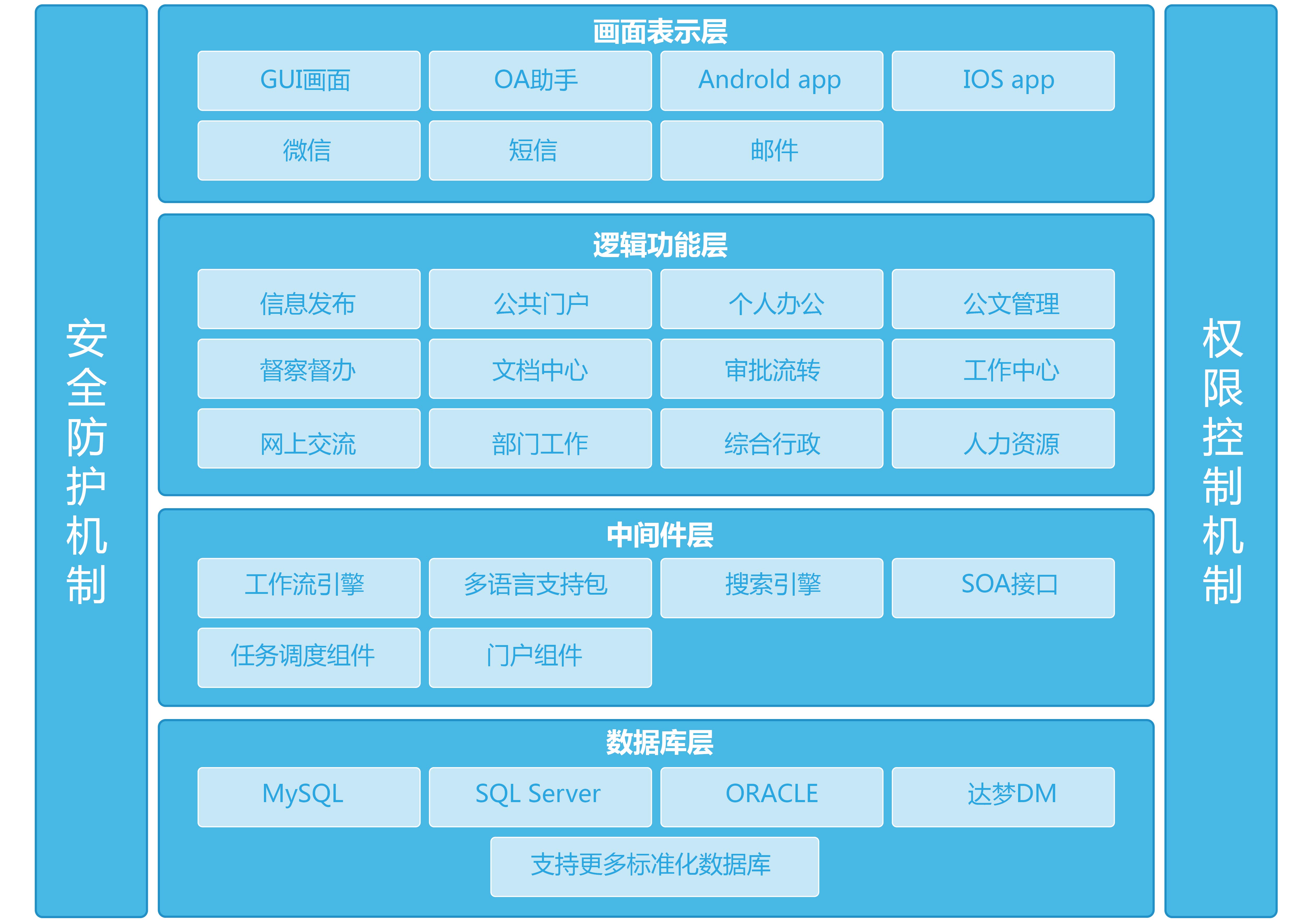 华天动力oa手机端_华天动力oa破解_华天动力oa价格