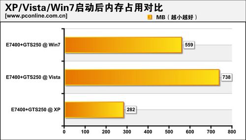 区别英语_区别对待_windows7 xp区别