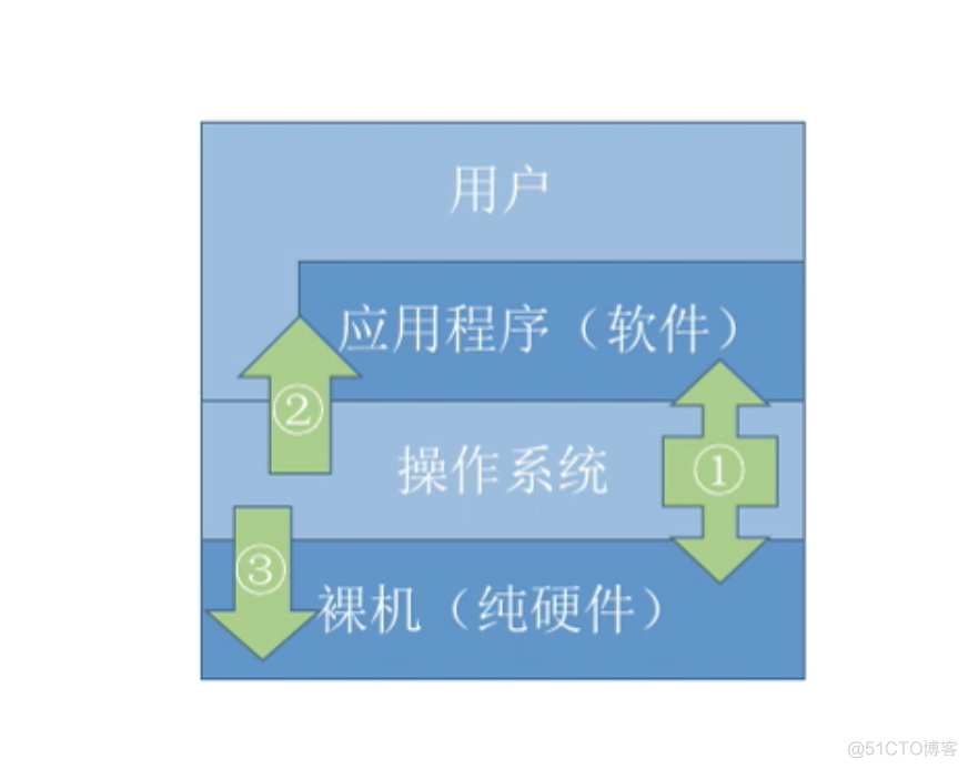 操作系统功能包括_操作功能的主要系统有_操作系统的主要功能有哪些